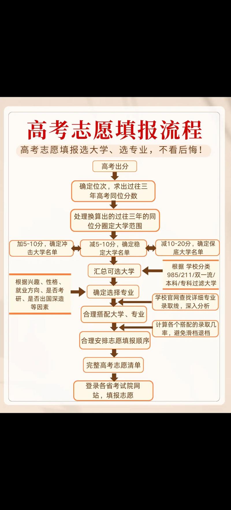 青岛学历提升：开启人生进阶之路